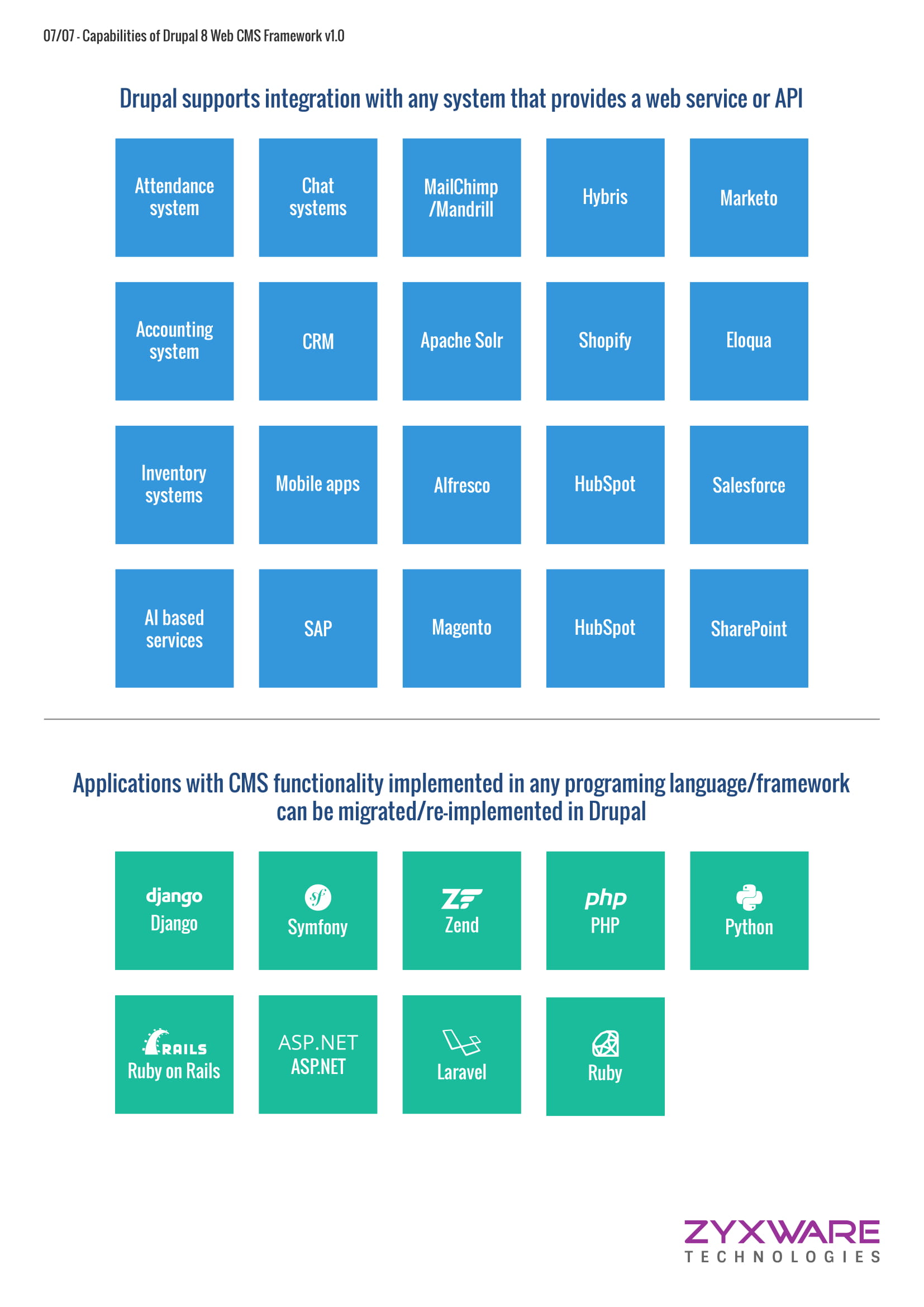 Drupal-Capabilities-infographic-v1.3-7.jpg