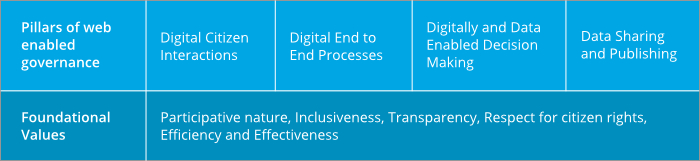 E-Governance1.jpg