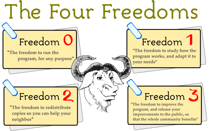 Four Freedoms