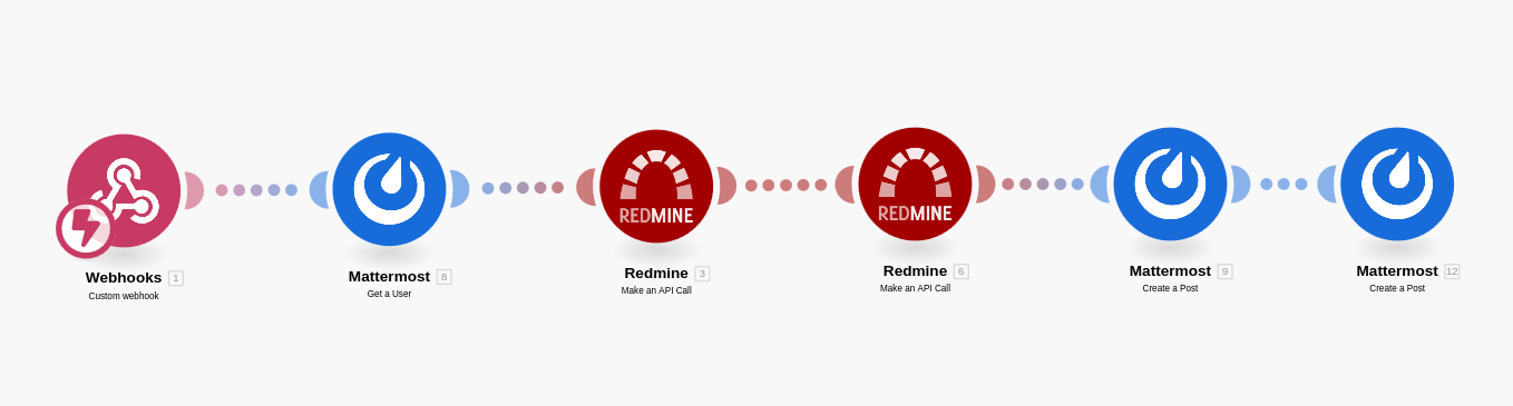 Mattermost Redmine Integration
