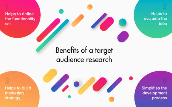 why-it-is-important-to-know-your-audience