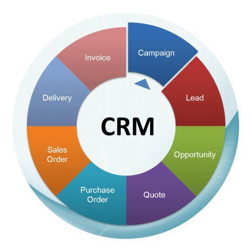 crm-integration