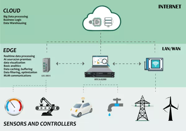 understanding-edge-computing