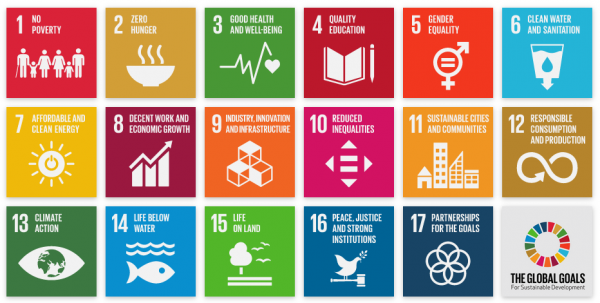 SDGs