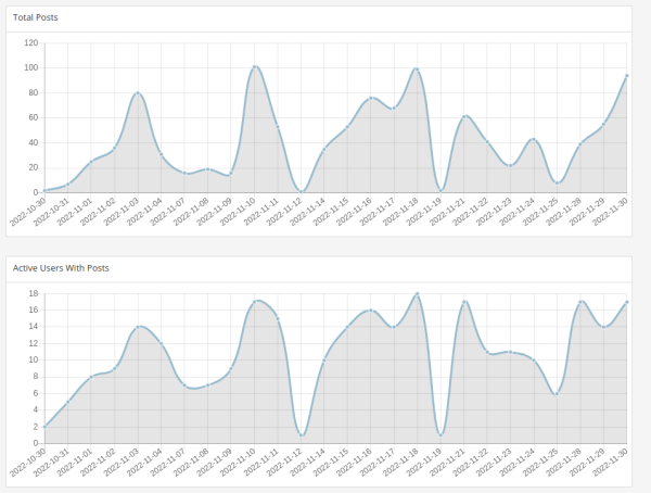 statitics