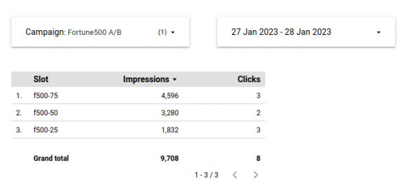 The impressions on the advt. slot after the code change