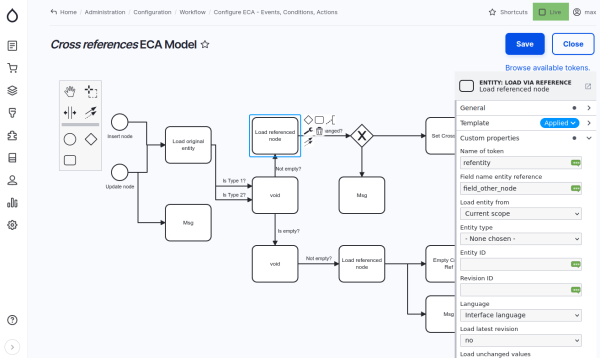 ECA BPMN