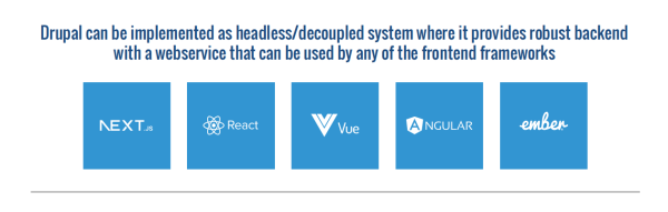 Decoupled Drupal