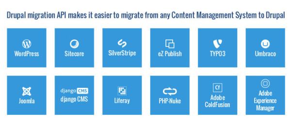 MIgrate to Drupal