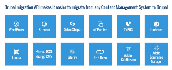 Migrate to Drupal
