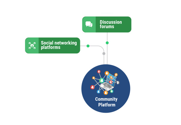 Drupal for Community Portals