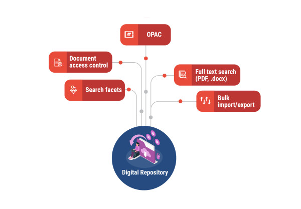 Drupal for Digital Knowledge Repositories