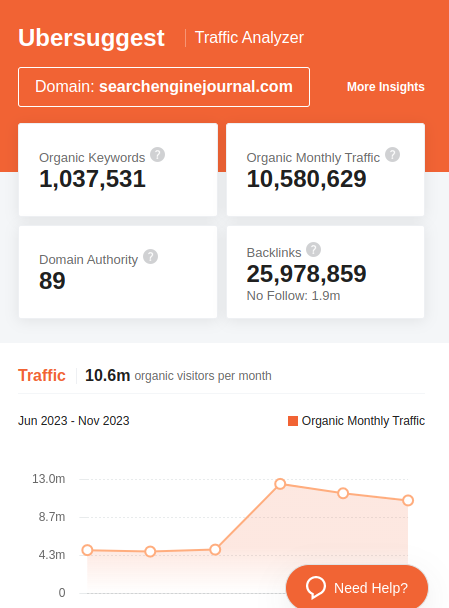 Ubersuggest SEO Chrome Extension 01