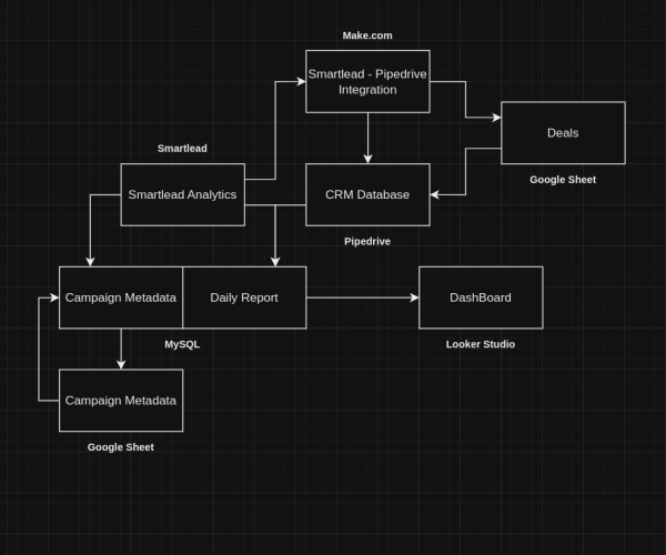 Outbound Campaign Workflow
