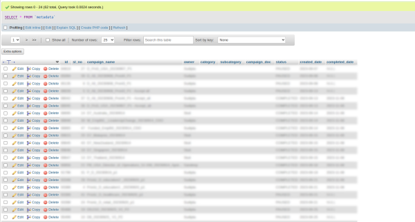 MySQL Tables