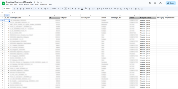 Campaign Meta Data