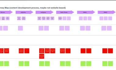 Sample User Journey