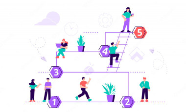 Progressive User Journey