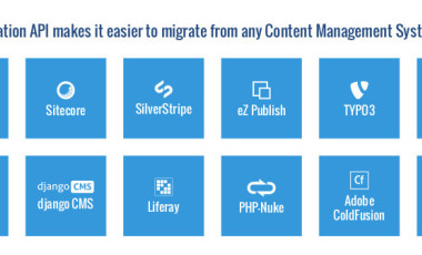 MIgrate to Drupal