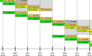 Sample Schedule