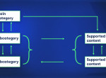 2-site-architecture-build-a-taxonomy-of-pages-that-rank-convert.jpg