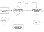 Webform Submission Workflow