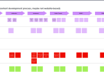 Sample User Journey